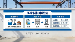乡宁本地工厂讲解：说一遍公路压浆料和铁路压浆料的区别