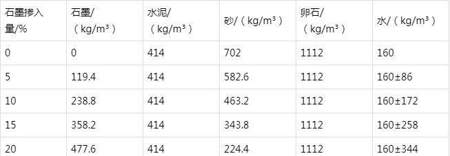 乡宁防静电水泥砂浆怎么做(附配比及施工方法)